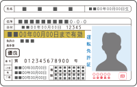 運転免許証または運転履歴証明書のイメージ画像