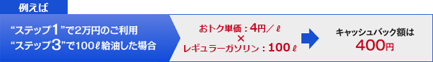 例えば、「ステップ1で2万円のご利用、ステップ3で100リットル給油した場合」おトク単価:4円/リットル×レギュラーガソリン：100リットル　→　キャッシュバック額は400円