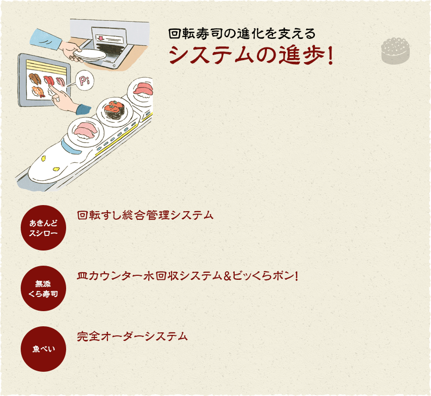 回転寿司の進化を支えるシステムの進歩！