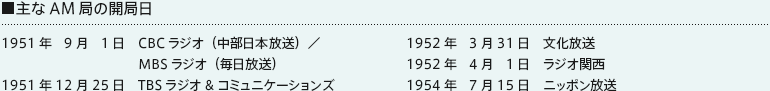 主なAM局の開局日