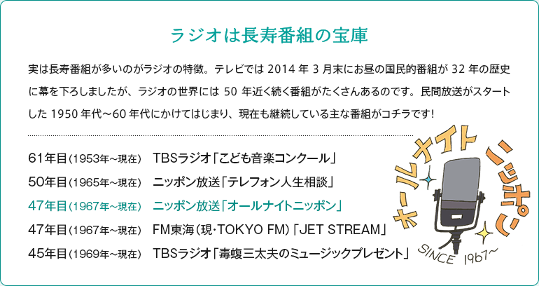 ラジオは長寿番組の宝庫