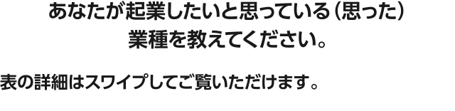 あなたが起業したいと思っている（思った）業種を教えてください。