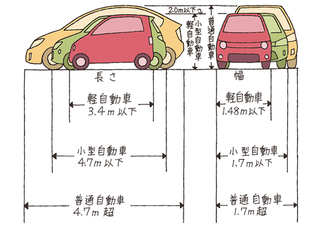 トップ オートサンダル 名古屋 軽自動車