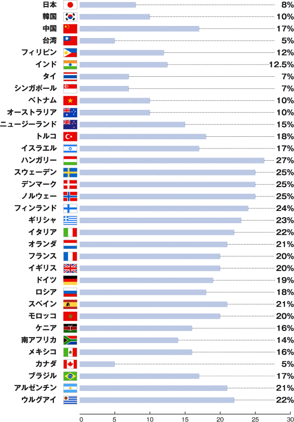 スリッパ 税金 かからない国