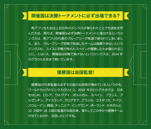 開催国は決勝トーナメントに必ず出場できる？