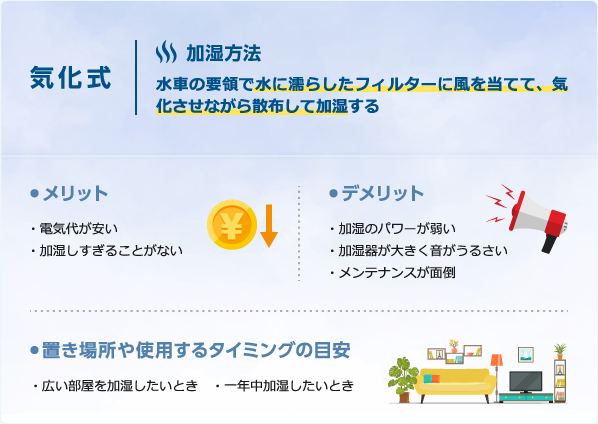 気化式