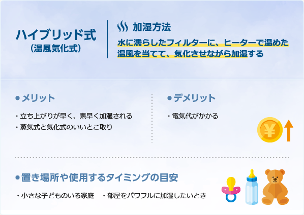 ハイブリッド式