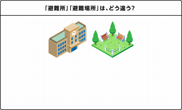 避難所や避難場所を確認