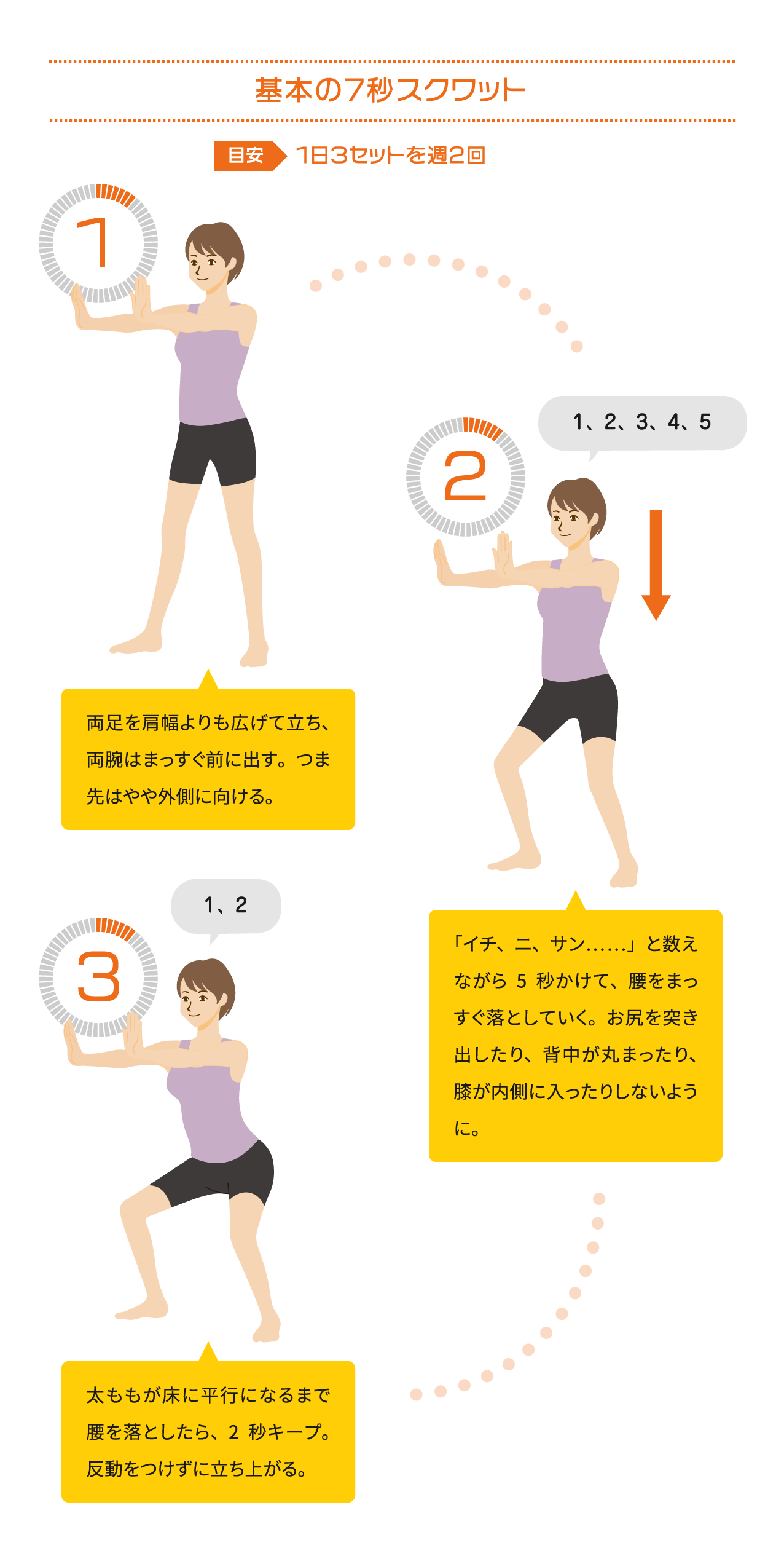 話題の7秒スクワット実践法 | Trace [トレース]