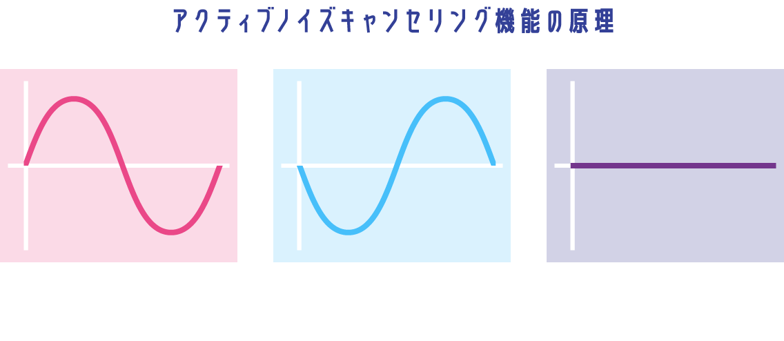 トップ ヘッドフォン 逆位相 原理